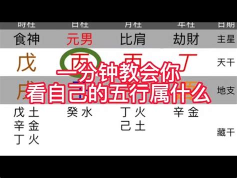 缺火命格|免費生辰八字五行屬性查詢、算命、分析命盤喜用神、喜忌